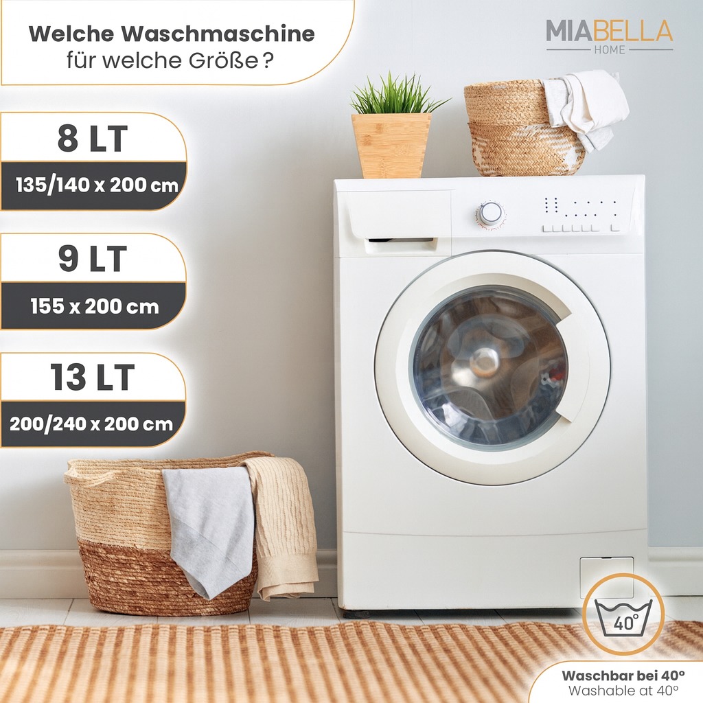 Infografik zur passenden Waschmaschinengröße